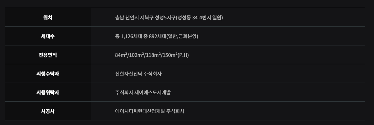 천안 아이파크 시티 2차_사업개요